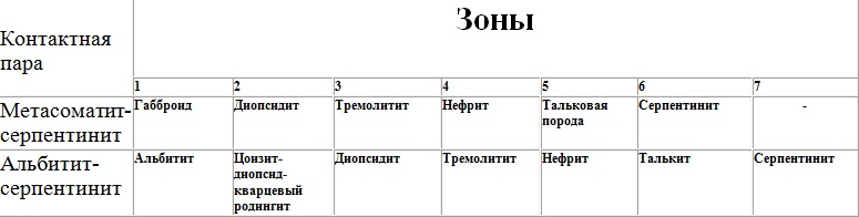 Месторождение нефрита