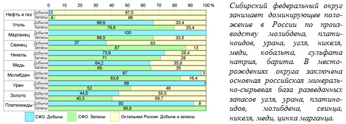 Месторождения Краснодарского края