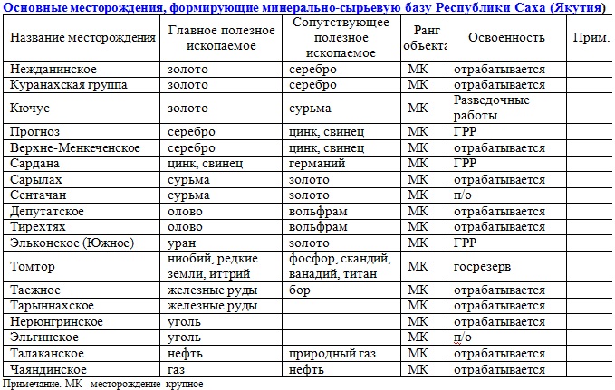 Республика Саха (Якутия)