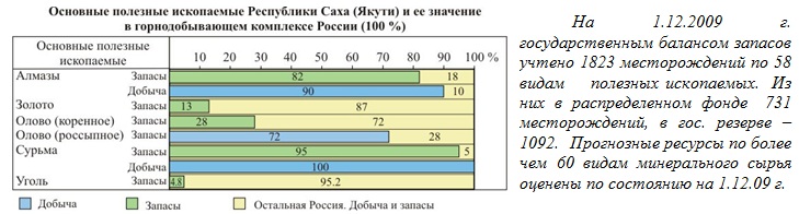 Республика Саха (Якутия)