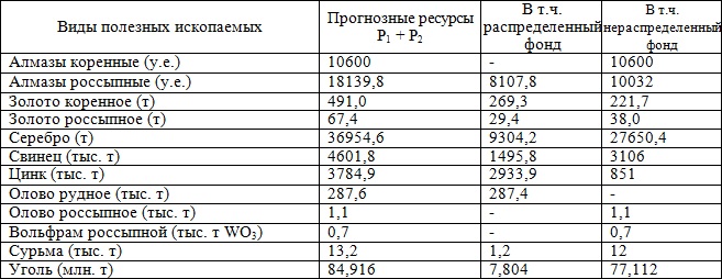 Республика Саха (Якутия)