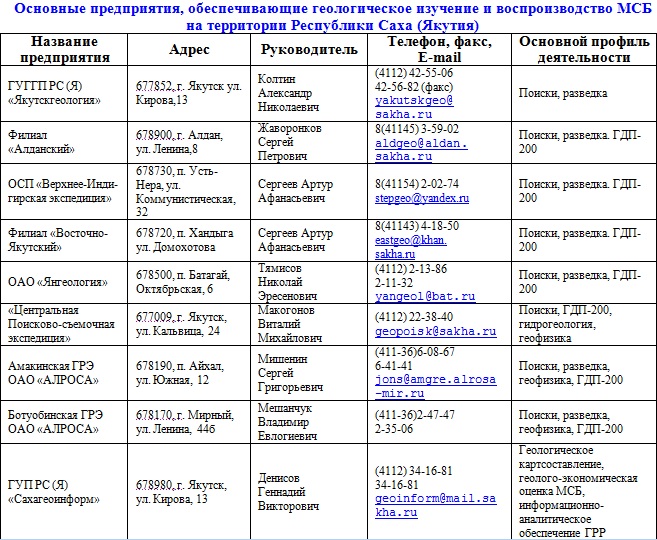 Республика Саха (Якутия)