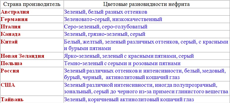 Месторождение нефрита