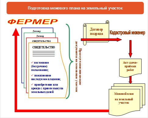 Договор Подряда С Кадастровым Инженером Образец